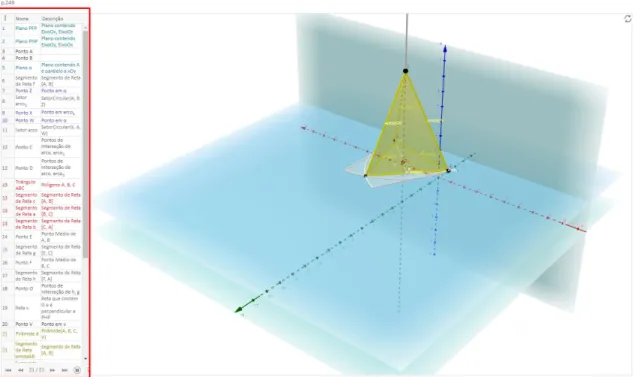 Figura 5 Layout do geogebra