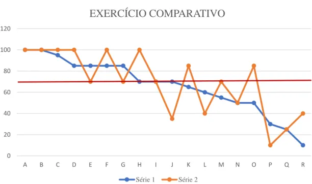 Figura 10 Gráfico 1: Exercício Comparativo