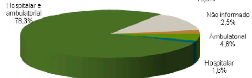 Gráfico  2  -  Distribuição  percentual  dos  beneficiários  de  planos privados de assistência médica por segmentação  assistencial do plano (Brasil - setembro/2011) 