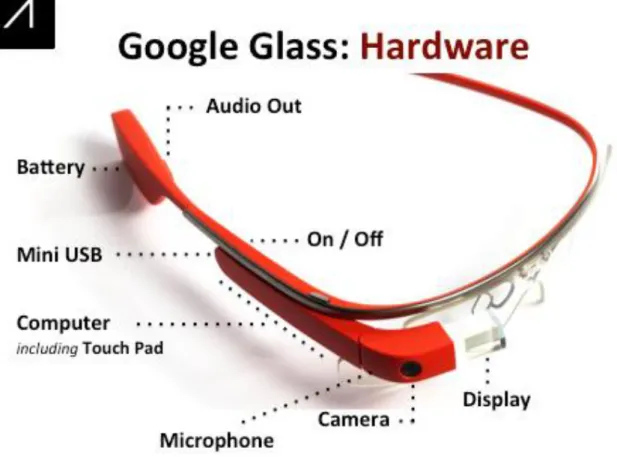 Figura 3 - Google Glass 