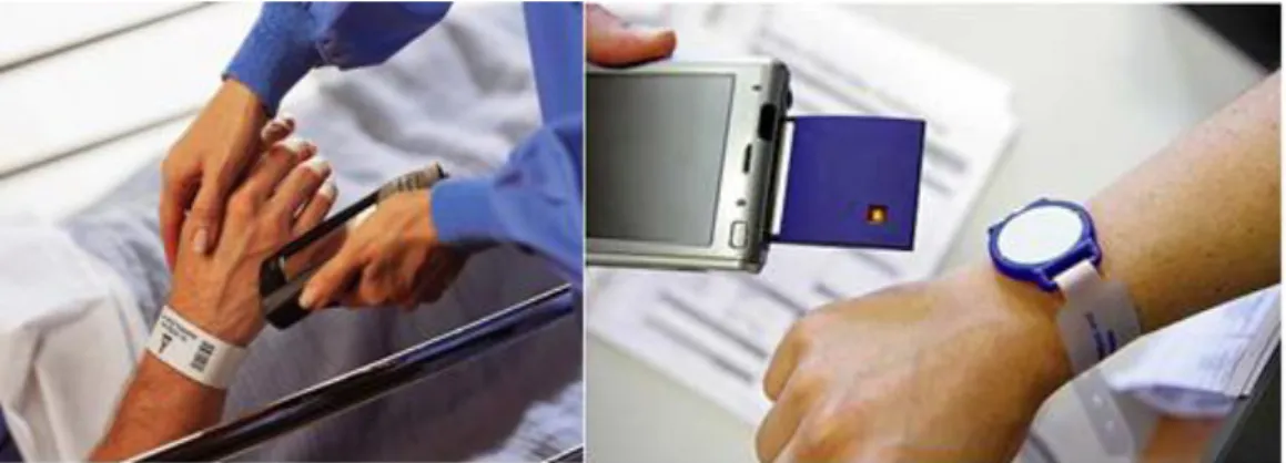 Figura 3 – Paciente com pulseira código de barras à esquerda, e à direita com uma pulseira RFID