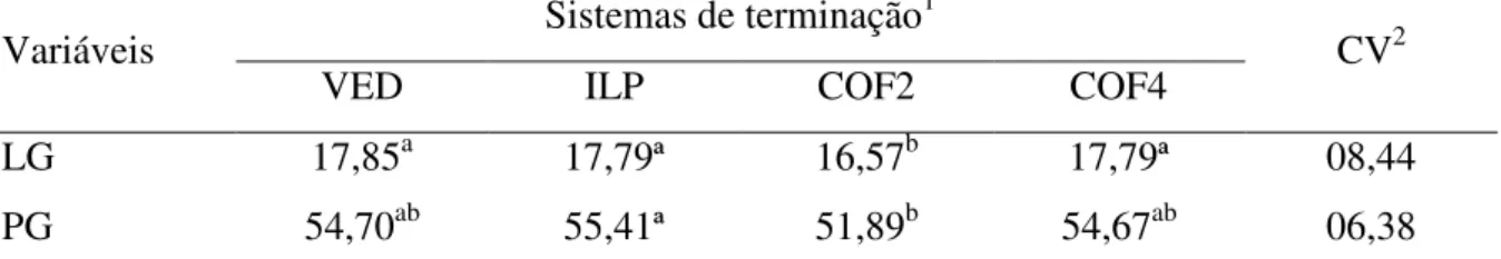 Tabela 9. Valores médios das medidas de largura da garupa (LG) e perímetro da garupa (PG)  da carcaça fria de cordeiros Pantaneiros terminados em diferentes sistemas de produção 