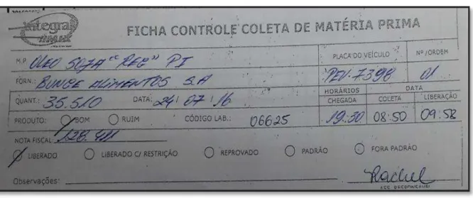 Figura 6: Ficha de controle de coleta de matéria prima 