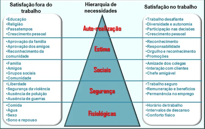 Figura 4  –  Pirâmide das necessidades humanas de Maslow e suas aplicações 