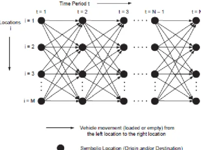 Figure 7 Network flow representation - adapted from Fan 2008 