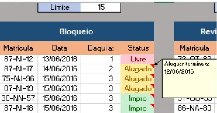 Figure 13 Warning system On Rental example 