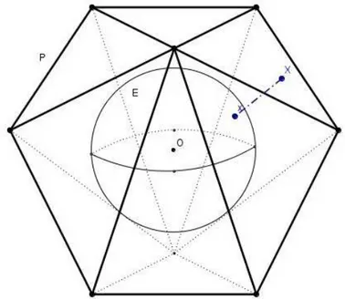 Figura 3.1: O ponto x da esfera E ´e a proje¸c˜ao radial do ponto X do poliedro P . Esclarecemos que uma figura sobre a esfera E chama-se de um triˆangulo esf´erico quando seus trˆes lados s˜ao arcos de c´ırculos m´aximos (todos menores do que uma  semi-ci