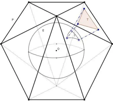 Figura 3.2: O triˆangulo esf´erico t, sobre a esfera E, ´e a proje¸c˜ao radial do triˆangulo T 