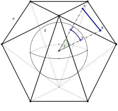 Figura 3.3: A reta esf´erica.