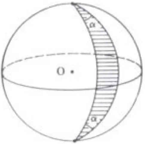 Figura 3.5: Um fuso de ˆangulo α.