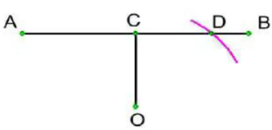 Figura 01 - figura final do passo a passo da solu¸c˜ao de Euclides.