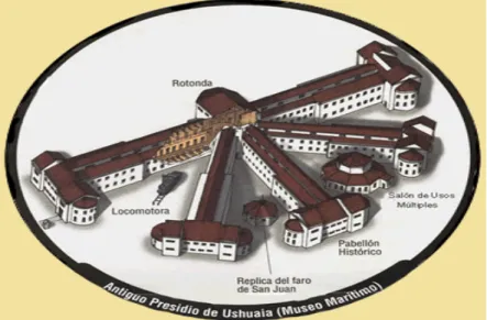 Figura 5: Visão esquemática do edifício do antigo presídio de Ushuaia 