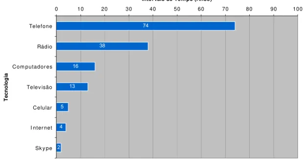 TABELA 1  -  Crescim ent o m undial do núm ero de usuá rios de I nt ernet  no período de 2 0 0 0 - 2 0 0 7   