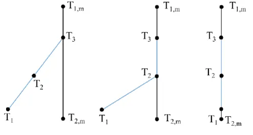 Figure 5.9: Contact between two bodies at different temperatures considering the different boundaries for each  physical field