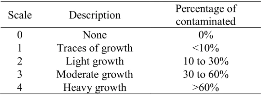 Table 5.  Rate of fungal (mould) development as defined in  ASTM D 5590-00 (ASTM,  2010)