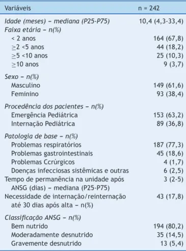 Tabela 1 Caracterizac ¸ão da amostra estudada