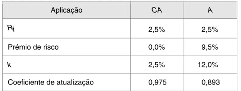 Tabela 1.1. O valor do dinheiro no tempo 