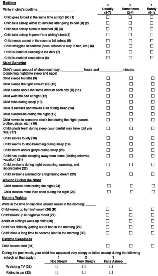 Figura 1  Versão original do Children´s Sleep Habits Questionnaire (versão com 33 itens).