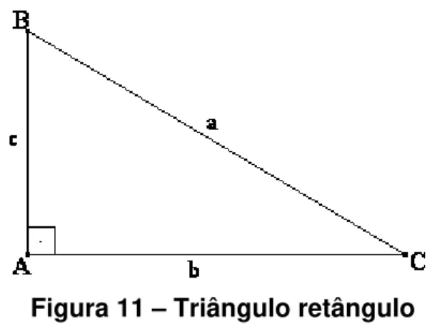 Figura 11 – Triângulo retângulo