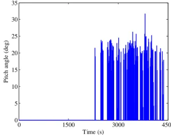 Fig. 12. Generator power with Fuzzy PI controller and reference power.