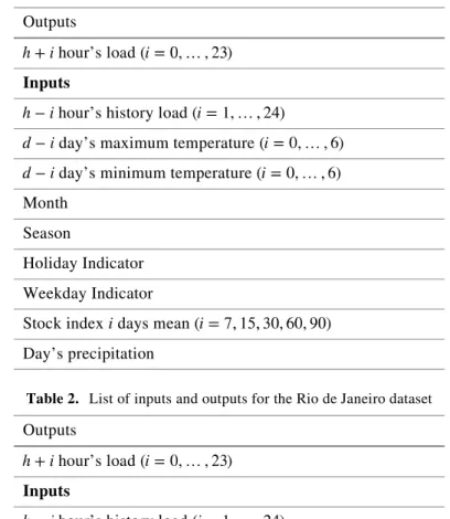 Table 1. List of inputs and outputs for the Portugal and New York West datasets