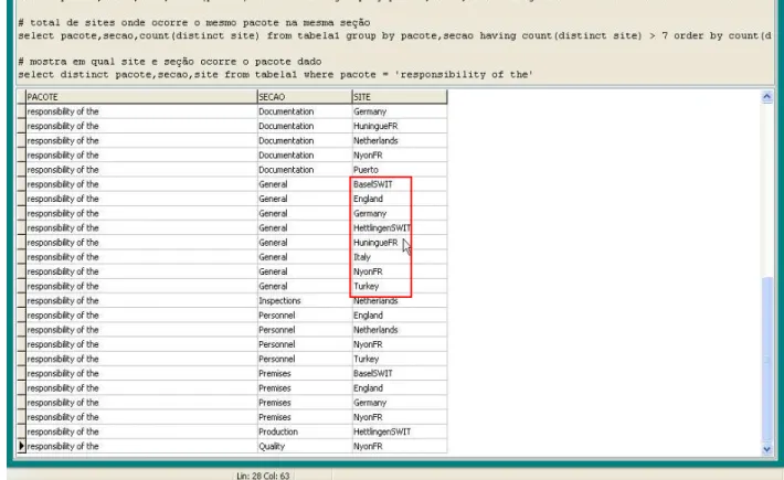 Figura 13 - A frequência do pacote responsibility of the nas localidades europeias. 