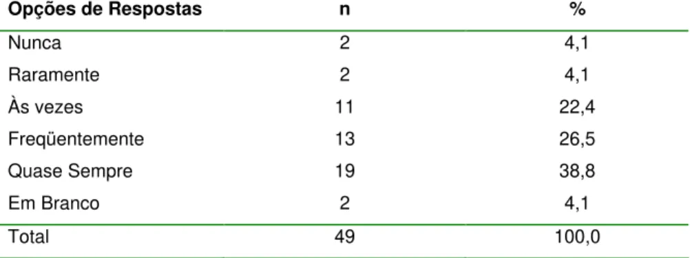 Tabela 24 – Distribuição de amostra segundo item 13 da escala Controle “Se  a princípio eu não obtiver sucesso, continuo tentando”