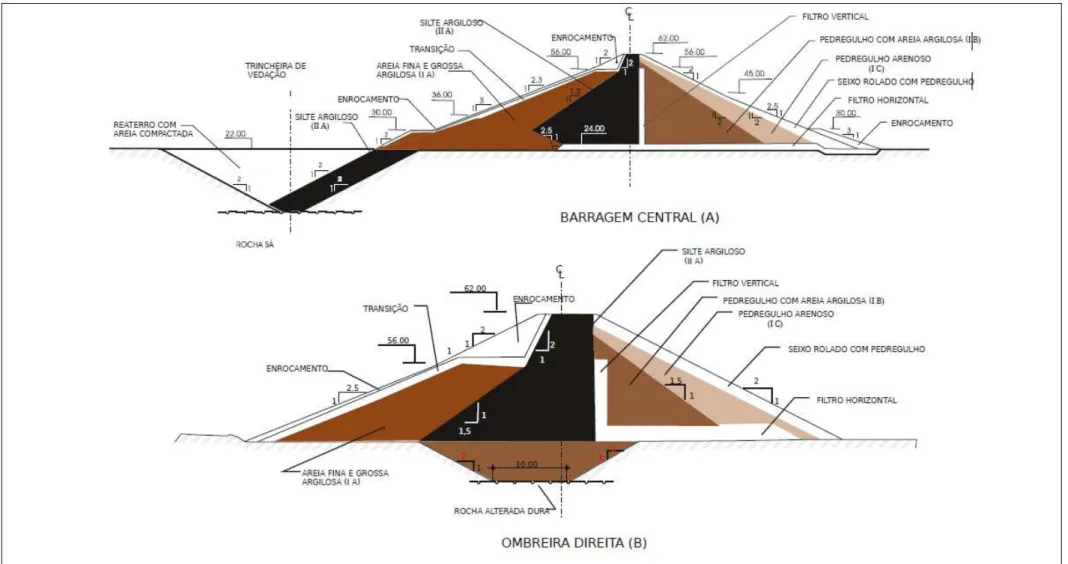 Figura 3.7: Seções Transversais da Barragem Central A) e da Ombreira Direita B) proposta pela SERETE  Fonte: SERETE apud Rocha (2003)