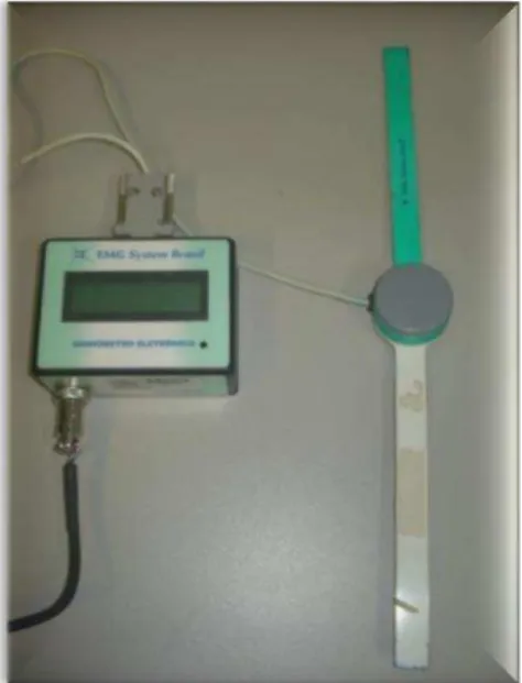 Figura  3:  Eletrogoniômetro  para  medir  a  amplitude  articular  em  repouso  do  cotovelo