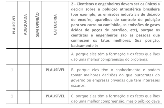 Tabela 2 – Resultados da categorização da questão 2 – referente à Influência da Ciência e  Tecnologia sobre a Sociedade do questionário VOSTS
