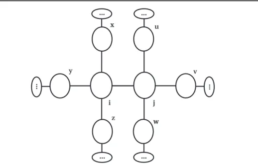 Figure B1. The cluster structure used in the mean ﬁ eld-calculations. Although all seven main connections can give exact payoff between the sites, the second order neighbours (shown here as ‘ ..