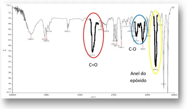 Figura 4.1 – Espectro de infravermelho do óxido de estireno. 