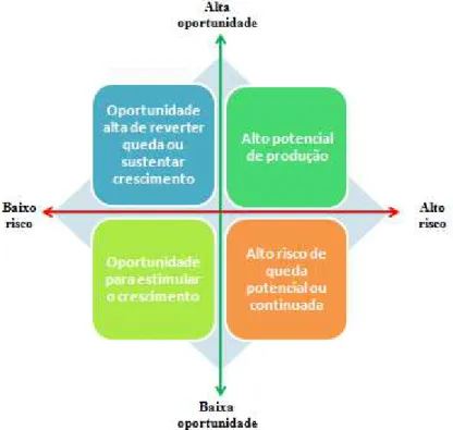 Figura 10: Formação de clusters