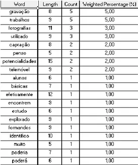 Tabela 4- Grelha de Frequência de Palavras (Dimensão 3: Item 19) 