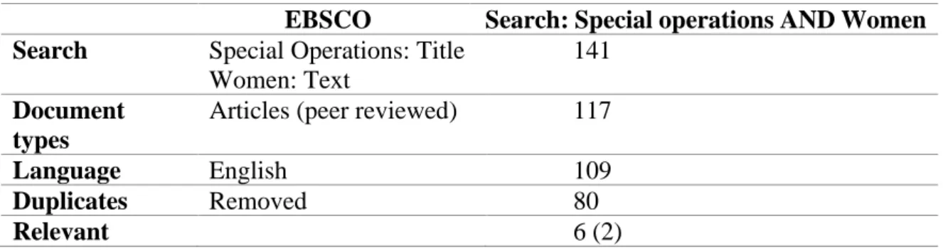 Table 2 - Results by using the research string “Special Operations” AND “Women” 