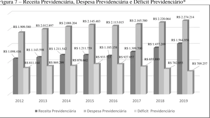 Tabela 8  –  Receita Previdenciária 2012-2016 