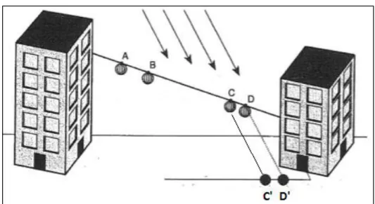 Figura 2 – Ilustración de la tarea 1. 