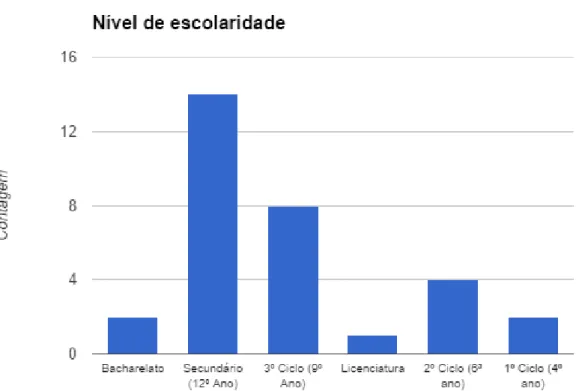 Figura 8: Nível de escolaridade dos pais/encarregados de educação. 