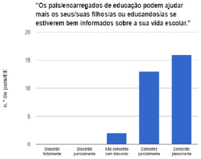 Figura 23: Os pais/encarregados de educação bem informados podem ajudar ou não os seus  educandos? 