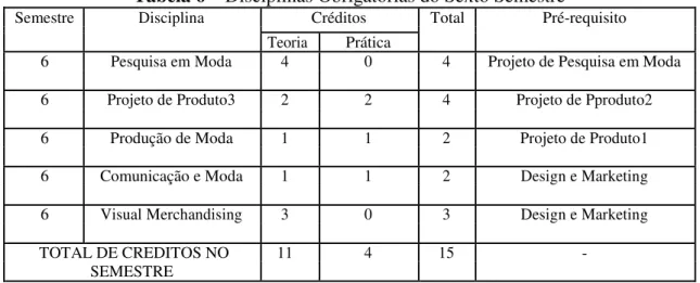 Tabela 6 – Disciplinas Obrigatórias do Sexto Semestre 