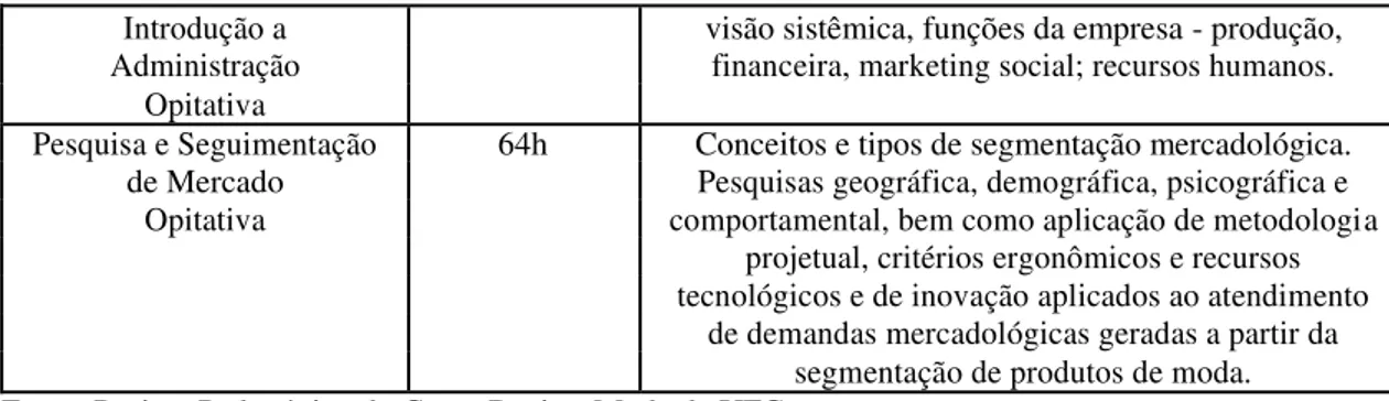 Tabela 11  –  Área de Marketing segundo Baxter (2000) 