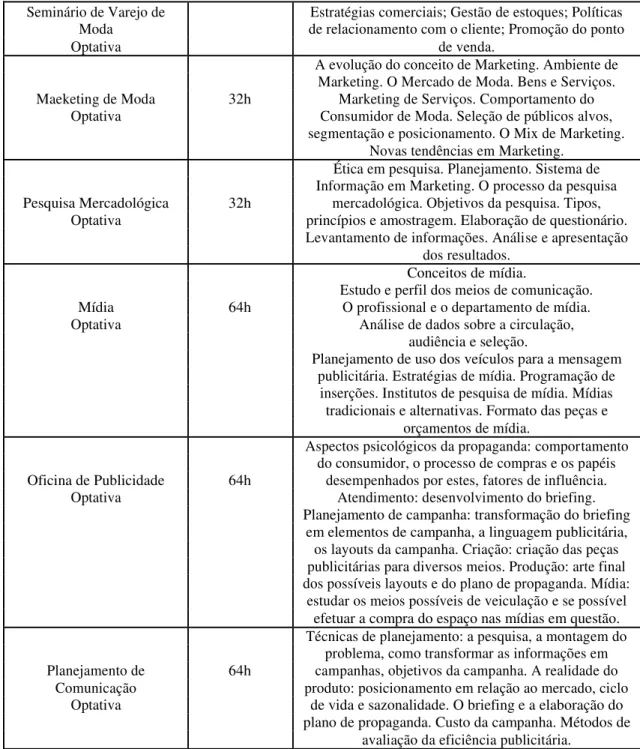 Tabela 12  –  Engenharia 