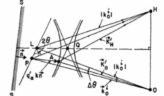 Figura 4.2: Condições de contorno para os vetores de onda (Fonte: Batterman e Cole, 1964) 