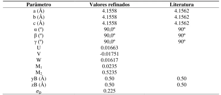 Tabela 7.2: Valores dos parâmetros estruturais refinados do LaB 6  (fenda de      ). 