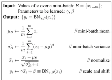 Figure 4.5: Equations used during the application of batch normalization layer [66] .