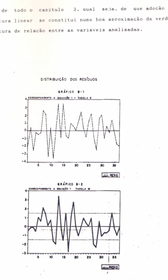 GRÁFICO 1-'