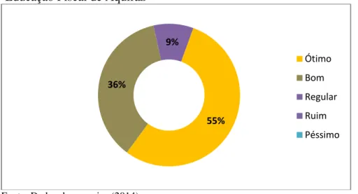 Gráfico  08  –  Avaliação  dos  recursos  pedagógicos  utilizados  no  Programa  de  Educação Fiscal de Aquiraz 