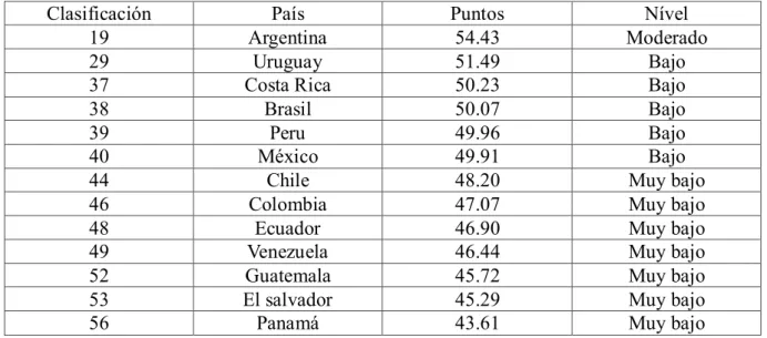 Tabla 1. Escalafón del EPI 2013 