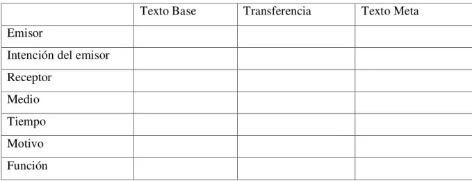 Cuadro 3: Factores externos al texto 
