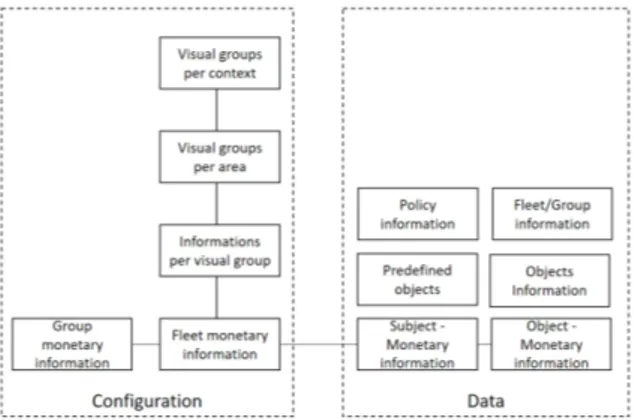 Fig. 2. Fleet visual group configuration 